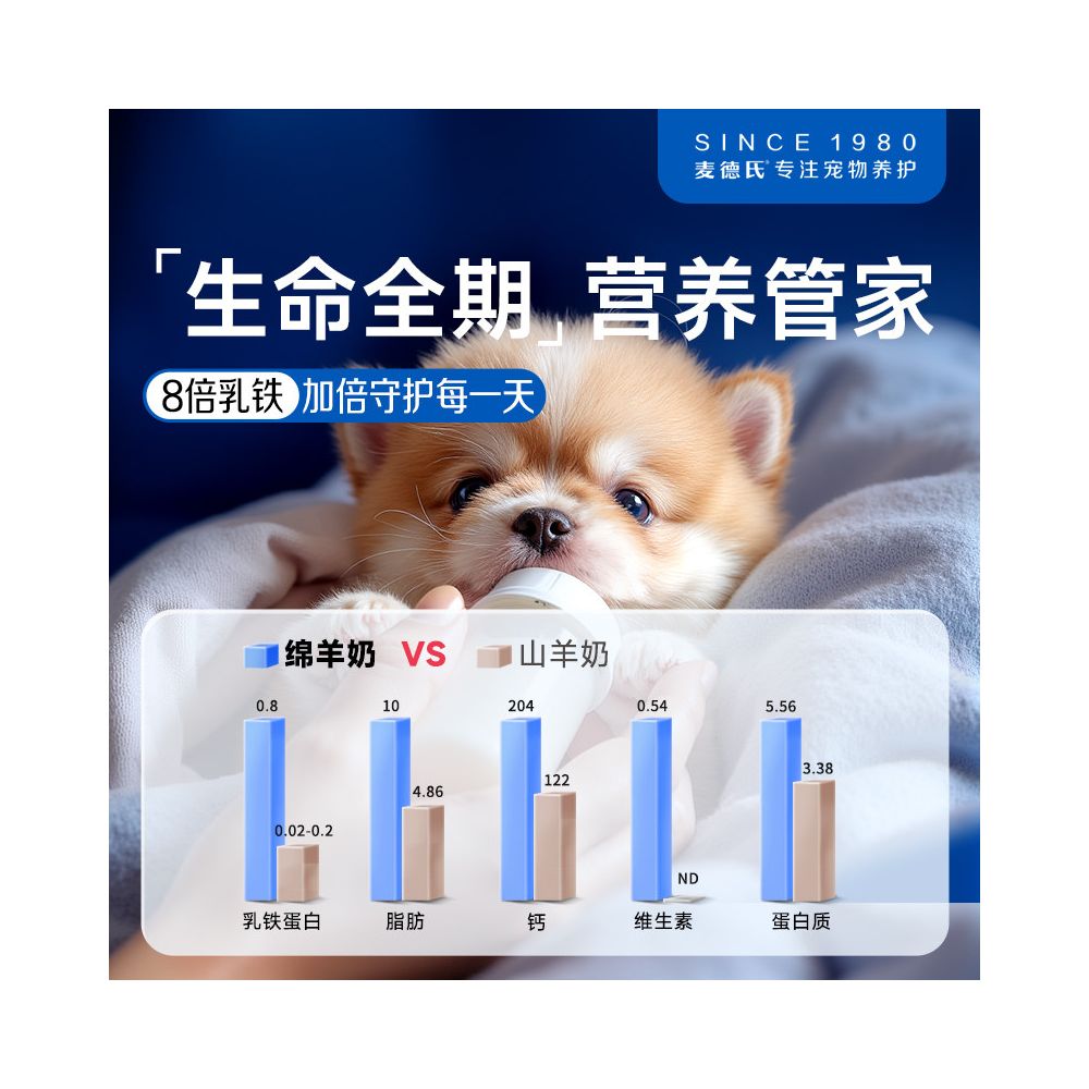 Madder s Sheep Milk Powder for Puppies Lactose Free Calcium Supplement Lactoferrin Dog Milk Powder image 5