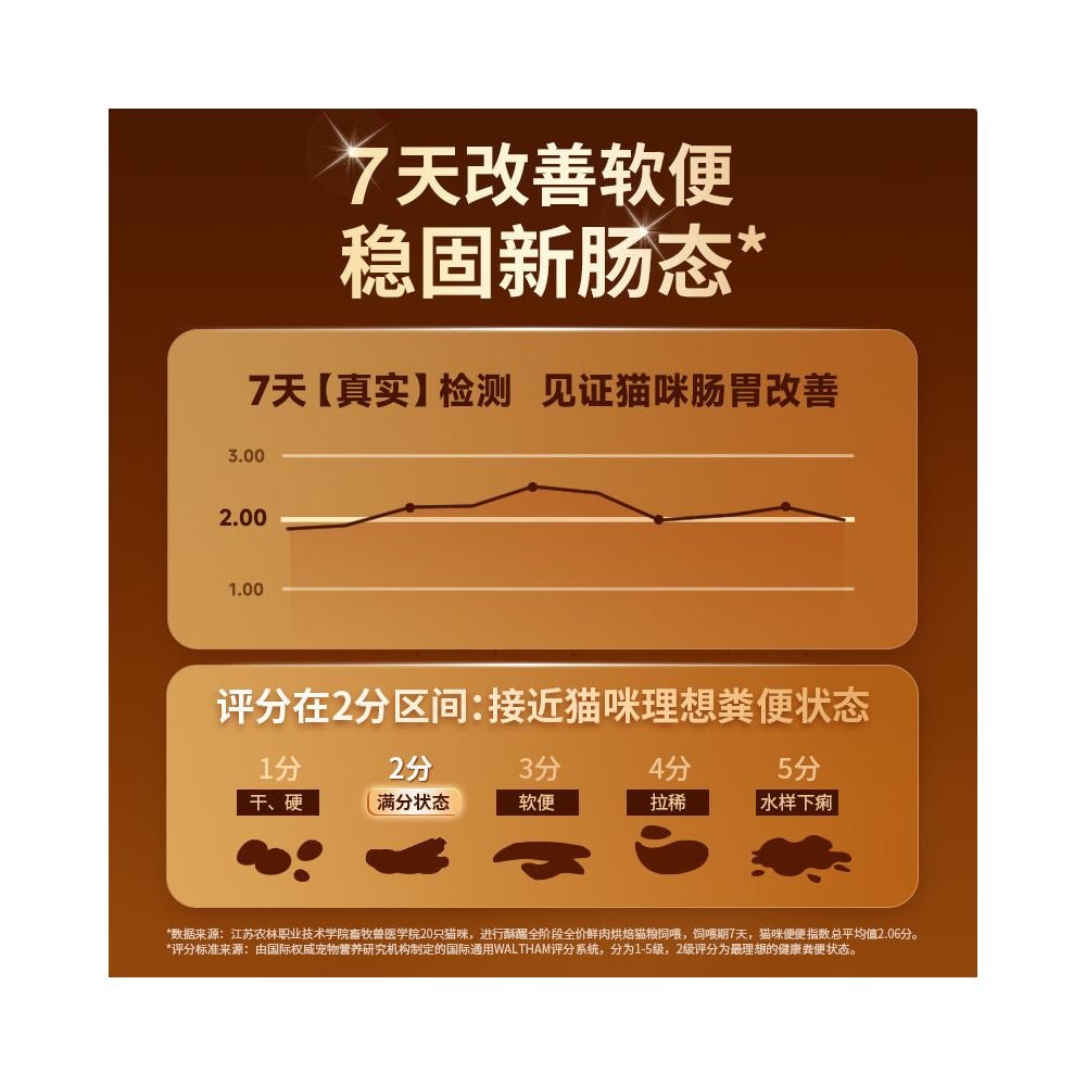 酥醒 (Crisp Awakening) 全價鮮肉烘焙貓糧|1.2kg 專研養胃無穀成貓鮮肉主糧 - 吉安寵物用品