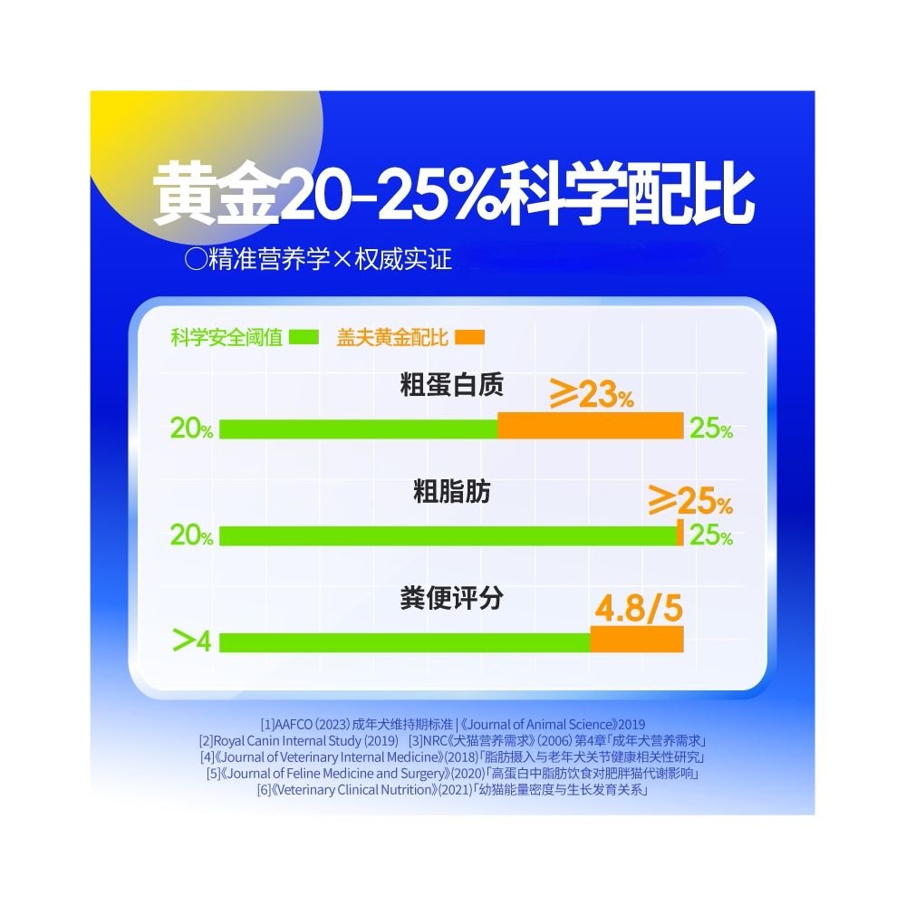 蓋夫倍純 (Gaifu Beichun) 寵物羊奶粉|犬貓通用、幼犬貓及成體營養補充 - 吉安寵物用品