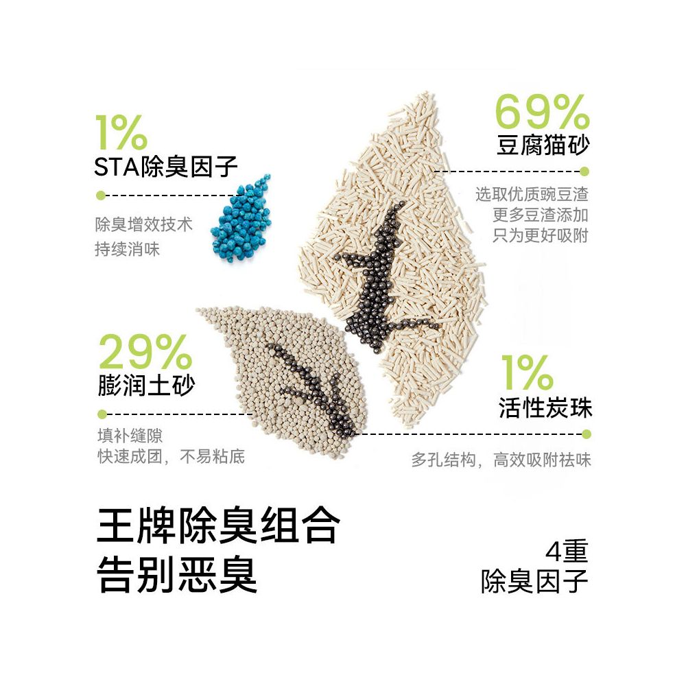 Fukumaru Yunding Tea Fragrance Bentonite Tofu Mixed Cat litter 2 5kg x 4 bags Deodorizing Sand Low dust and not easy to stick to the bottom image 2