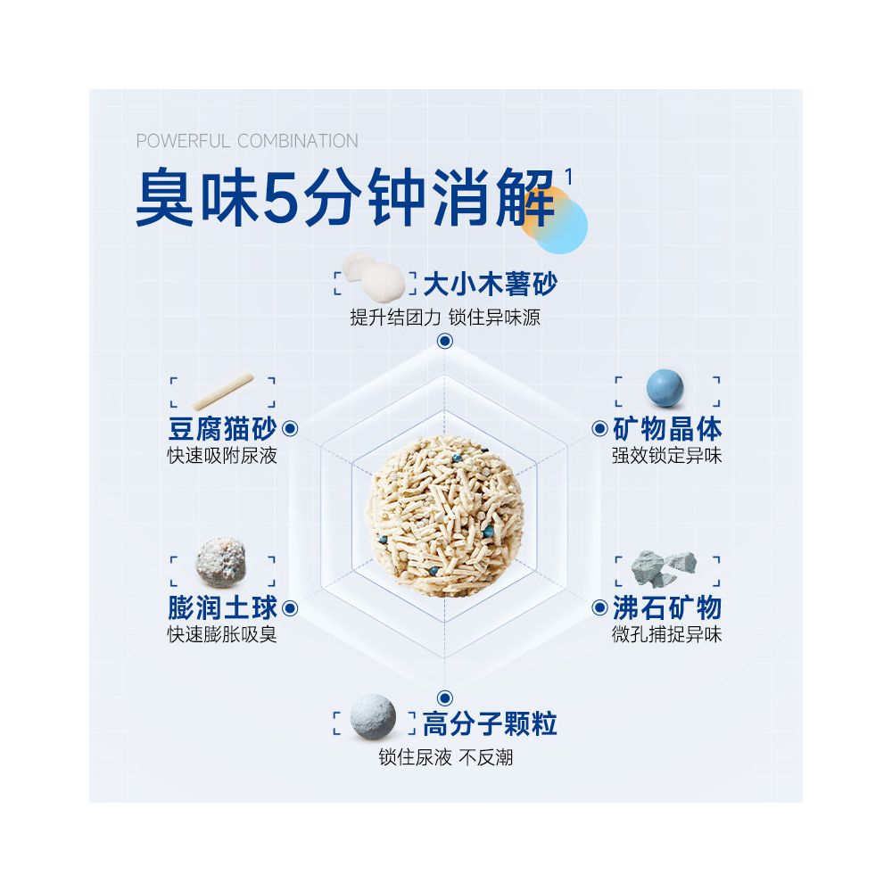 Lorde Inner Bag 6G Quick acting Clean Flavor Mixed Cat litter Cassava Tofu Sand 2 5kg 4 Bags Deodorizing Knotting image 3