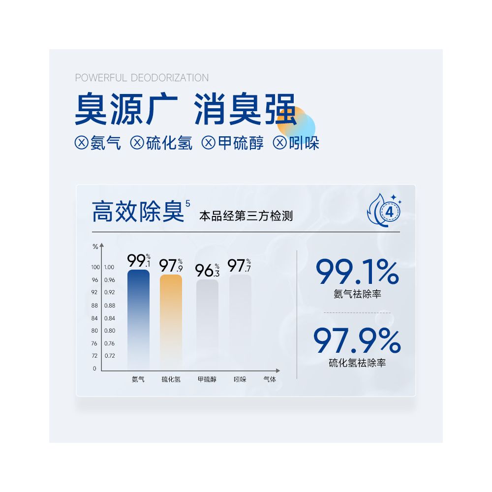 Lorde Inner Bag 6G Quick acting Clean Flavor Mixed Cat litter Cassava Tofu Sand 2 5kg 4 Bags Deodorizing Knotting image 4