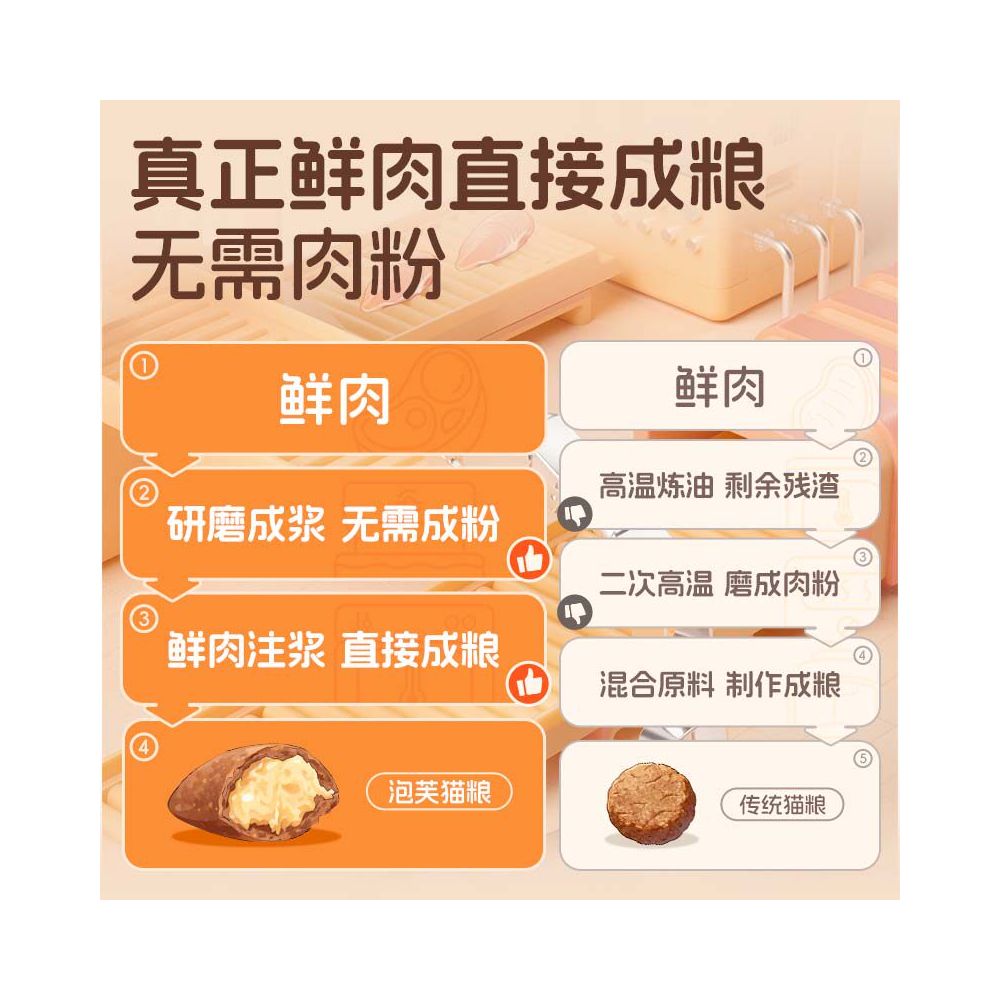 Cat Dad s Kitchen Chicken Rabbit Meat Puffs Cat Food All Stages and Varieties Main Food Baking Cat Food Non Freeze Dried Puffs Craft image 3