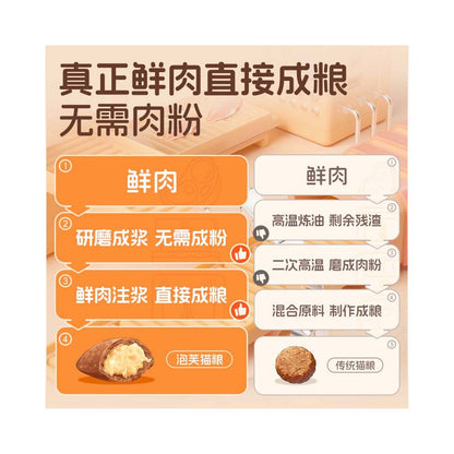 Cat Dad s Kitchen Chicken Rabbit Meat Puffs Cat Food All Stages and Varieties Main Food Baking Cat Food Non Freeze Dried Puffs Craft image 3