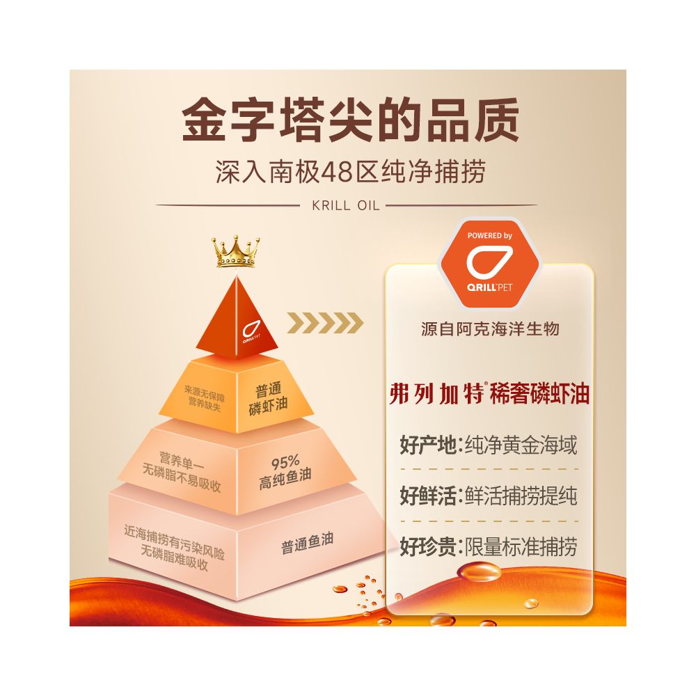 Fregat low temperature baked fresh meat cat food phosphorus shrimp oil Roast squab formula probiotics enhanced gastrointestinal health image 3