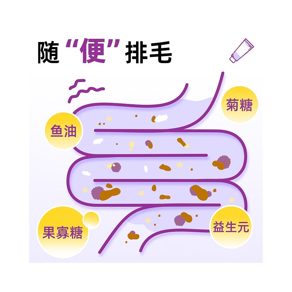 Pet Friendly Hairball Removal Paste Hairball Control Paste Nutritional Paste for Cats Special for Cats to Regulate Digestion Remove Hairballs and Promote Weight Growth image 1