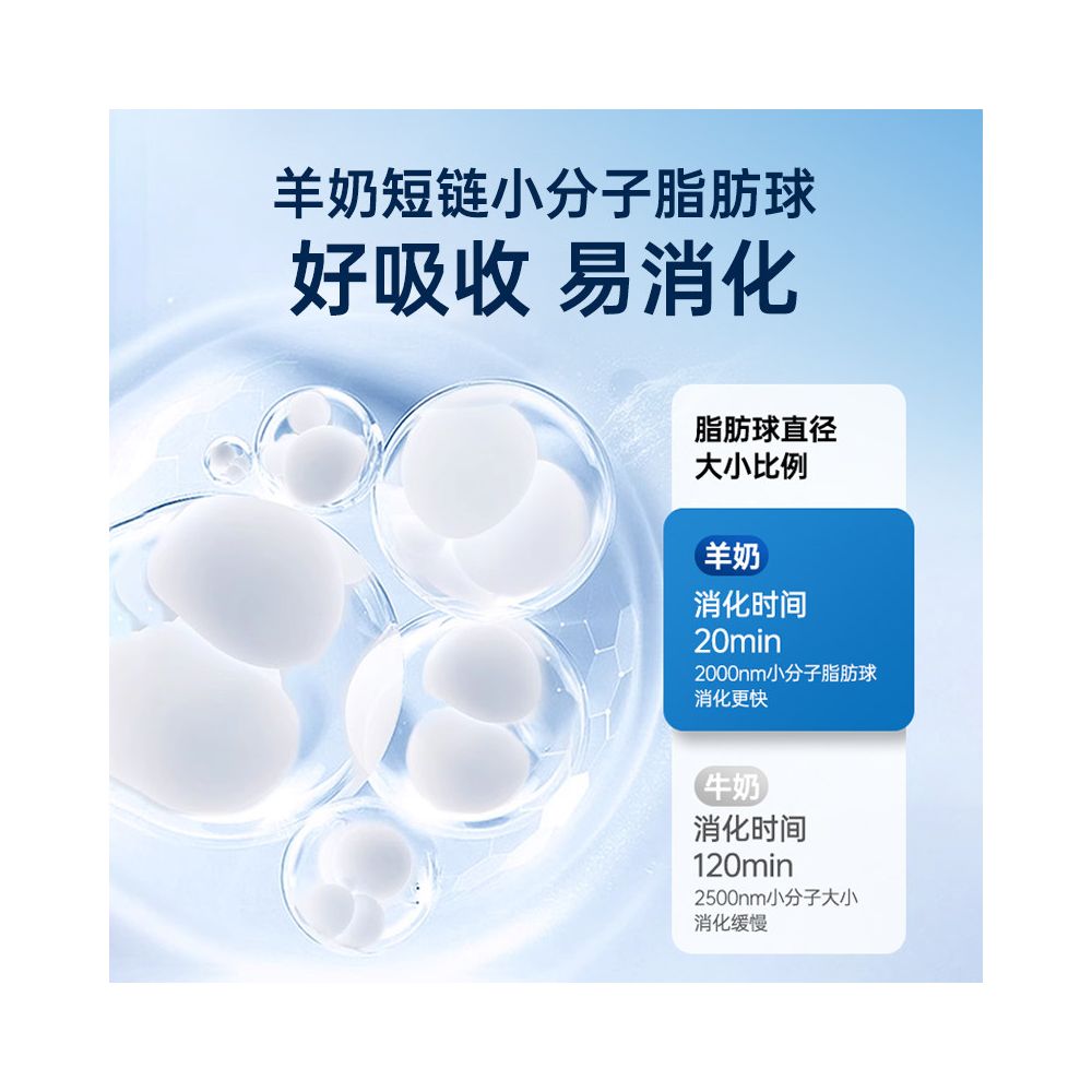 Johnson Johnson Pets Goat Milk Powder is specially formulated for cats dogs puppies and adult dogs and is a nutritional supplement for newborn puppies image 4