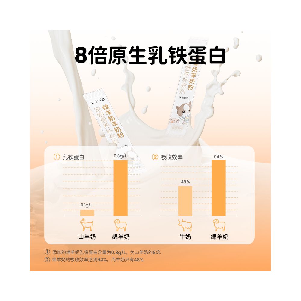 Jiang Xiaoao Sheep Milk Powder for Kittens Cat Food Adult Cats Postpartum Milk Powder Pet Cat Milk image 3