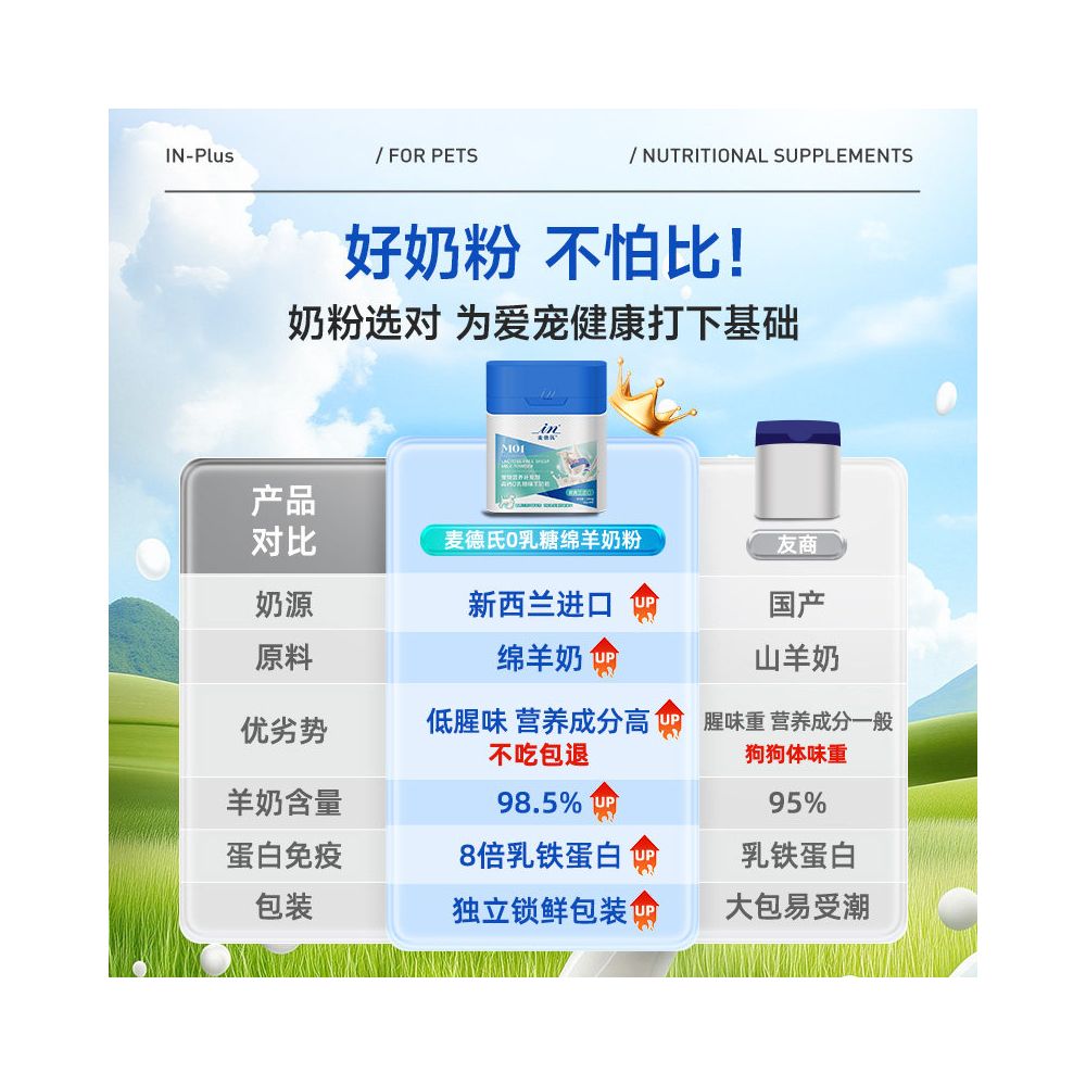 Madder s Sheep Milk Powder for Puppies Lactose Free Calcium Supplement Lactoferrin Dog Milk Powder image 2