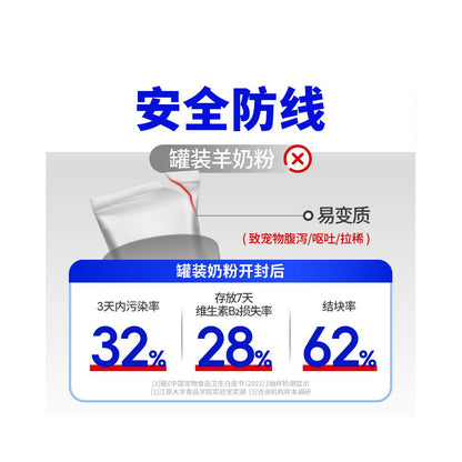 Gaifu Beichun Sheep Milk Powder for Dogs Newborn Puppies Adult Dogs Sheep Milk Powder Pure Goat Milk Pet Milk Powder Cat Milk Powder Kittens image 4