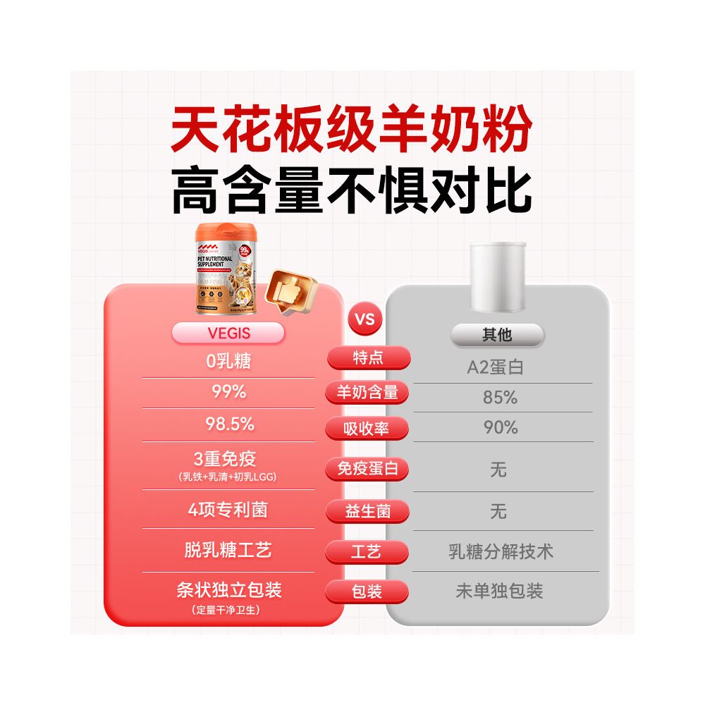 Vegas sheep milk powder for cats 0 lactose calcium supplement for pregnant cats and kittens postoperative lactoferrin sheep milk powder for cats and kittens image 3