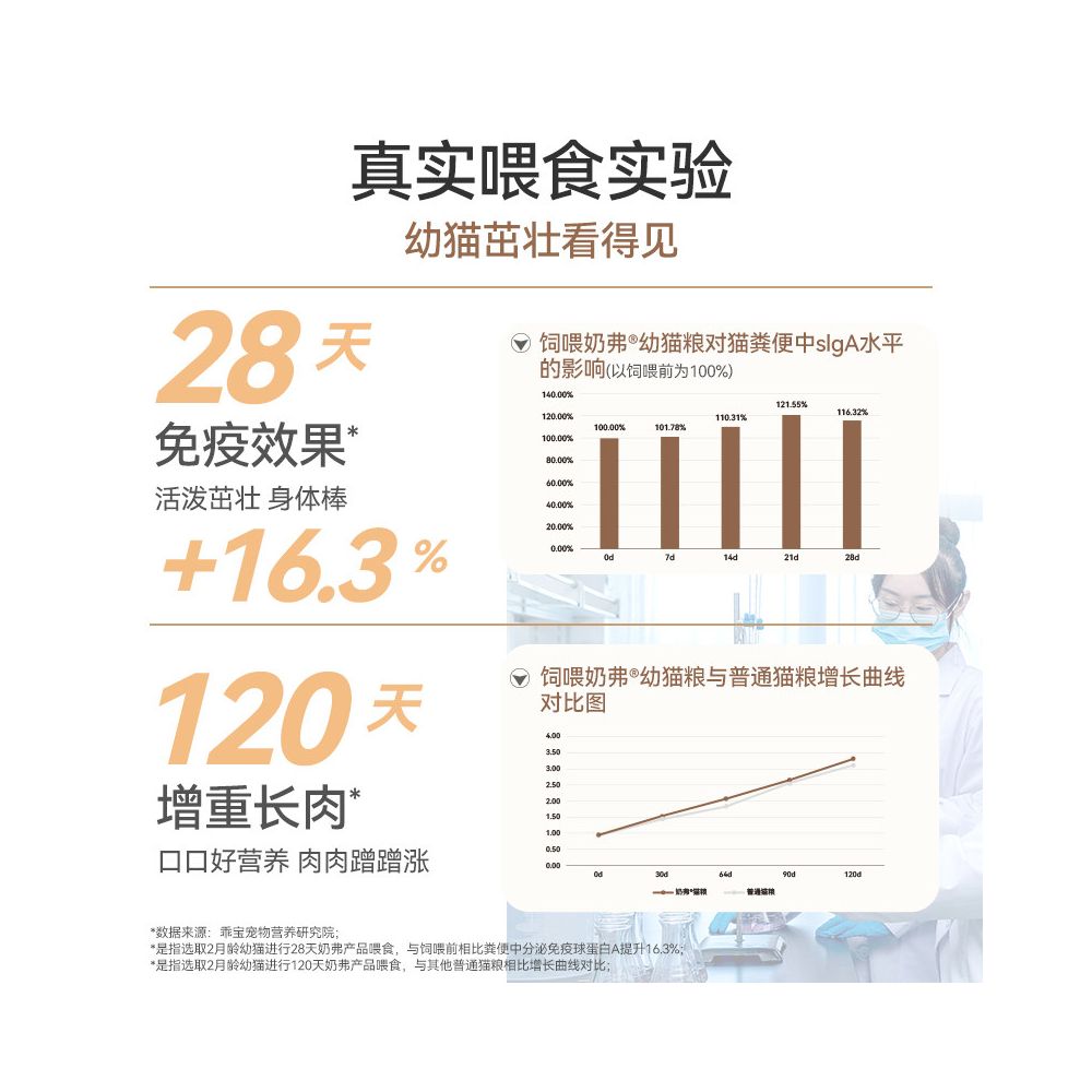 New Maifudi Milk Full Price Goat Milk Fresh Meat Kitten Natural Food Nutritious Free Milk Cat Food image 1