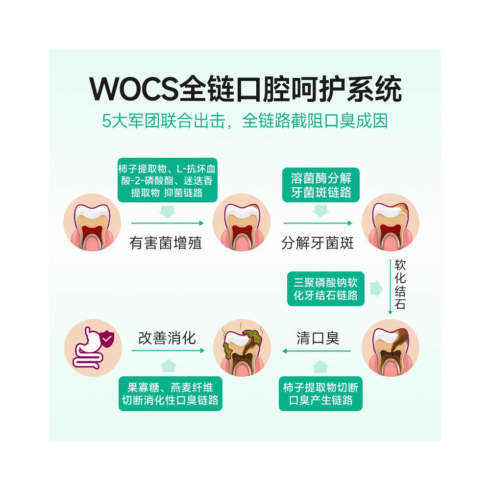 Maifudi freeze dried cat snacks daily teeth cleaning cat freeze dried teeth cleaning particles teeth grinding fresh breath pet snacks image 2