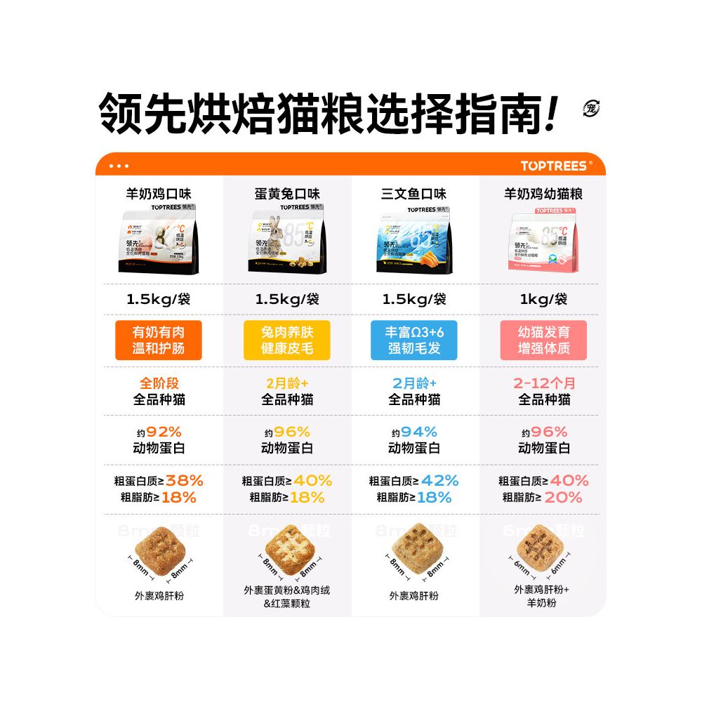 Leading baked cat food becoming the main food for cats and kittens fresh meat low temperature egg yolk rabbit meat full price goat milk chicken flagship store image 2