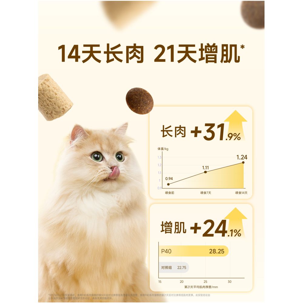 Fresh Meat Upgrade Honest Mouth P40 Adult Cat Food PLUS Freeze Dried Double Flavor Pigeon Gastrointestinal Kitten Food 1 5kg image 3