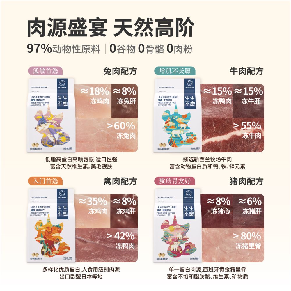 Endless cats use freeze dried raw bone and meat cat food as their staple food to make kittens with full stage beautiful fur 3 pack combination pack of 1 2kg image 5