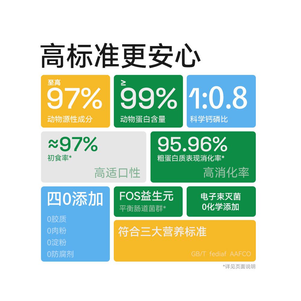 Pat No Grain Cat Food Main Food Freeze Dried Small Fresh Pack Rabbit Meat Formula Beauty Hair Raw Bone Meat Pet Food image 5