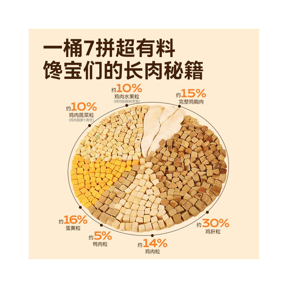 Leading Freeze Dried Cat Snacks 7 Pack Freeze Dried Bucket Chicken Chest Meat Duck Chicken Meals Kittens Egg Yolks Pet Cat Dog Universal image 2
