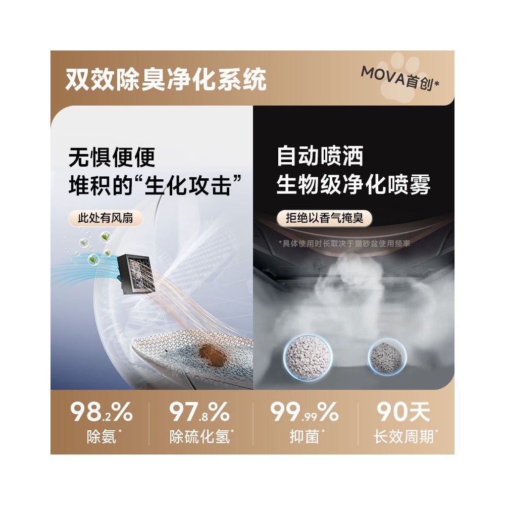 State subsidy for MOVA electric cat toilet with anti odor intelligent fully automatic cat litter box and oversized cat litter box image 2
