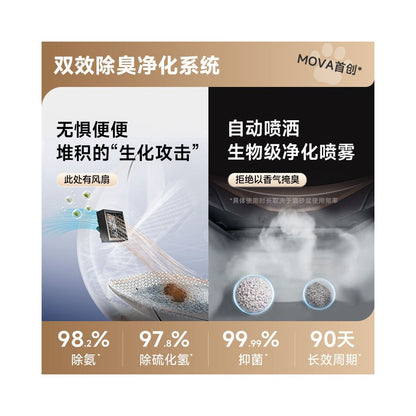 State subsidy for MOVA electric cat toilet with anti odor intelligent fully automatic cat litter box and oversized cat litter box image 2
