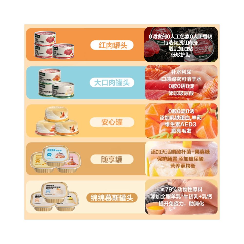 Pull down to claim Taobao coins for better discounts NetEase s strict selection of cat snacks thick soup red meat canned cat tuna chicken shreds image 2