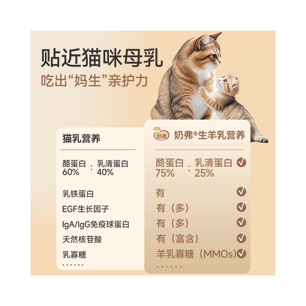 Maifudi Milk for Kittens Goat Milk Main Food Canned Fresh Meat for Cats Moisturizing Nutrients Wet Food for Kittens Cat Strips Snacks image 3