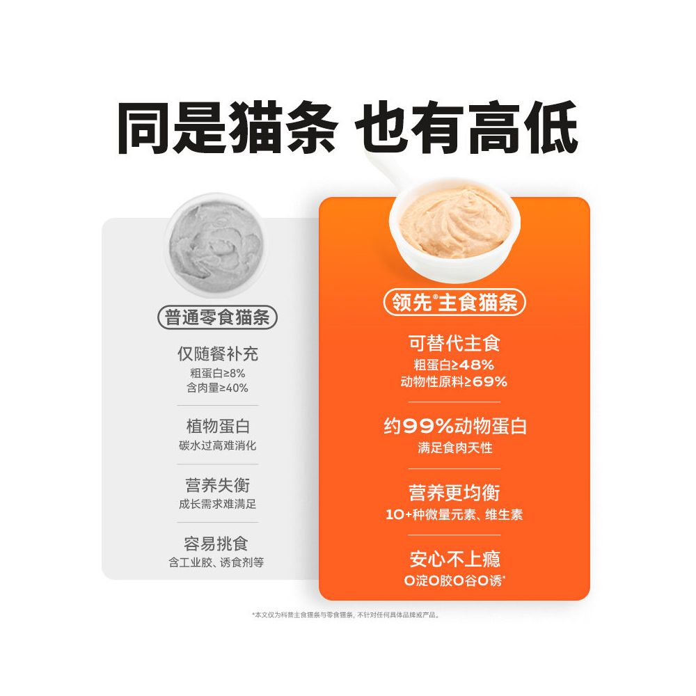 Leading staple food cat bar bucket non snack exclusively for kittens full price cat bar trial cat hydration official flagship store image 3