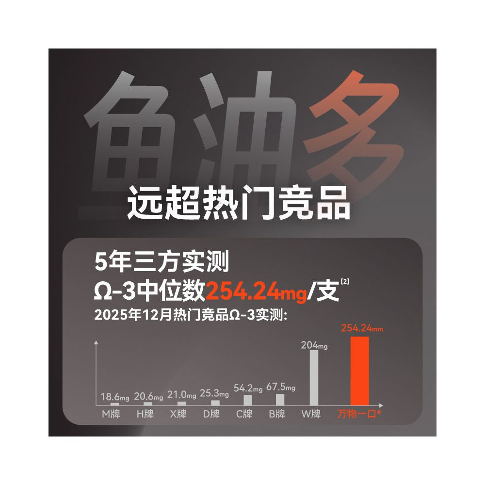 All Things in One Bite Norwegian Fish Oil Main Food Cat Strips Provide Adult and Juvenile Cat with Pan Nutritional Series Wet Food Snacks image 3