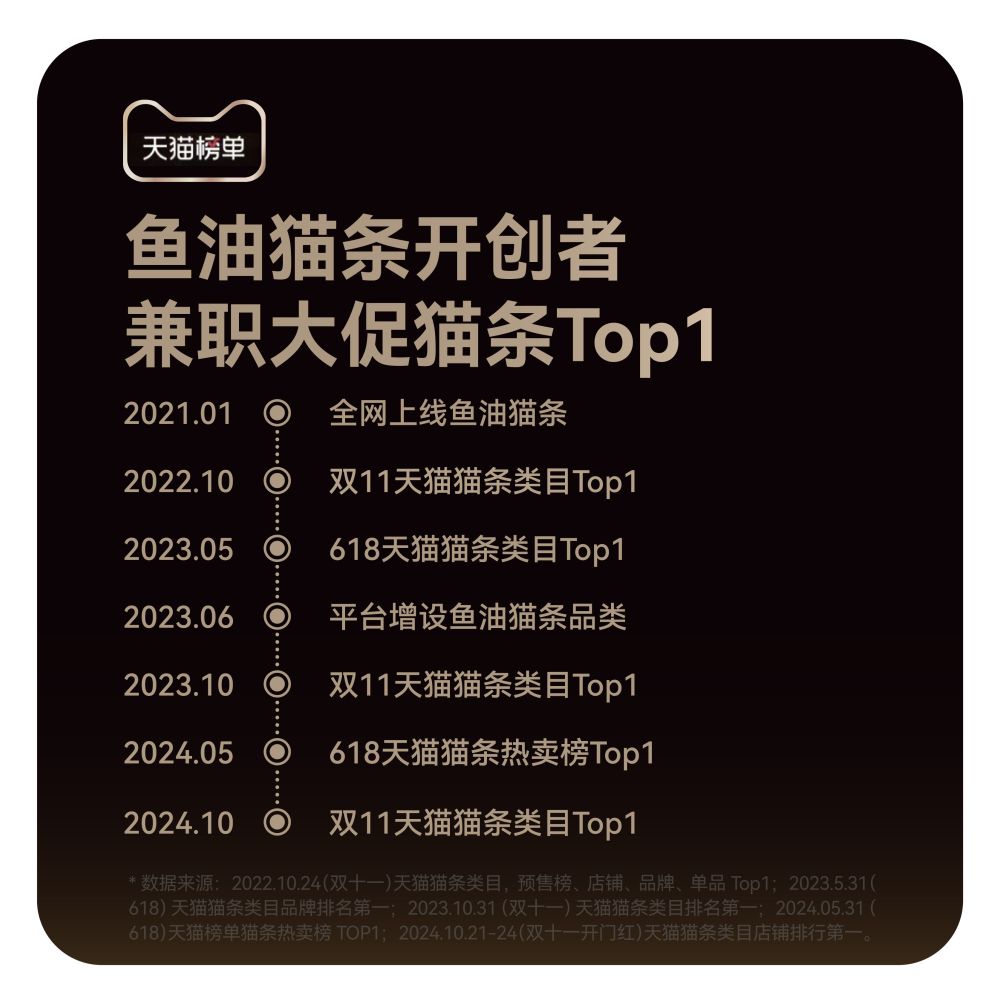 All Things in One Bite Original Full Price Taurine Fresh Meat Chicken Staple Food Cat Strips Nutritious Wet Food Weight Gain image 2