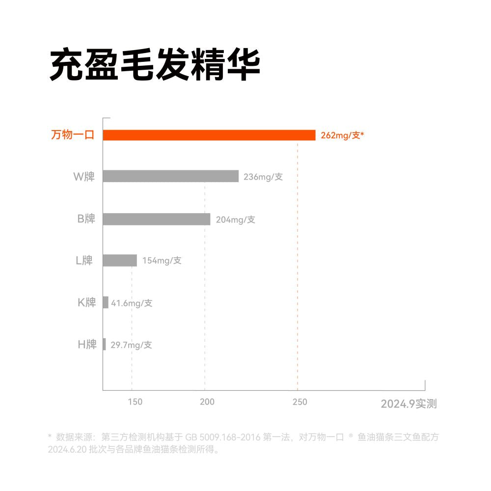 All Things in One Bite Original Full Price Taurine Fresh Meat Chicken Staple Food Cat Strips Nutritious Wet Food Weight Gain image 4