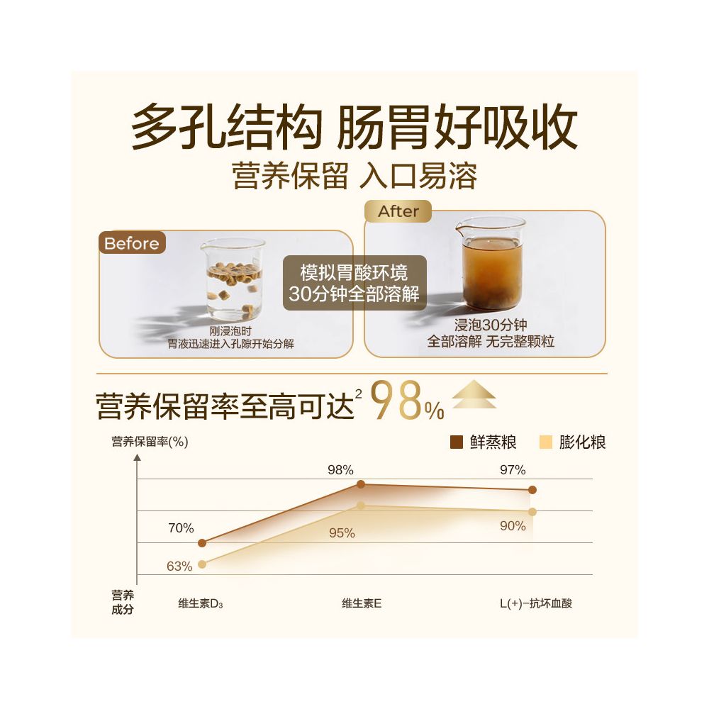 NetEase selects fresh steamed cat food dog food kitten food full price adult cat elderly cat emulsified fresh steamed to protect the gastrointestinal tract image 3