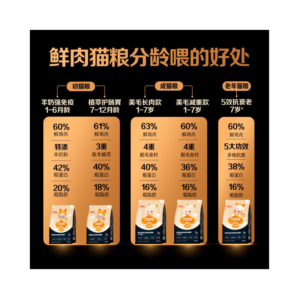 Elderly cat 7 years old Good owner graded into 4 levels cat food fresh meat without grain nourishing kidneys caring for intestines and stomach image 5