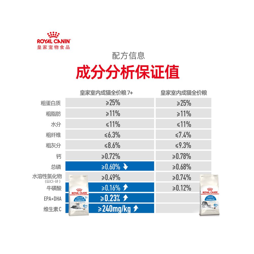 Royal cat food for cats aged 7 and above S27 universal staple food indoor adult cat full price cat food image 5