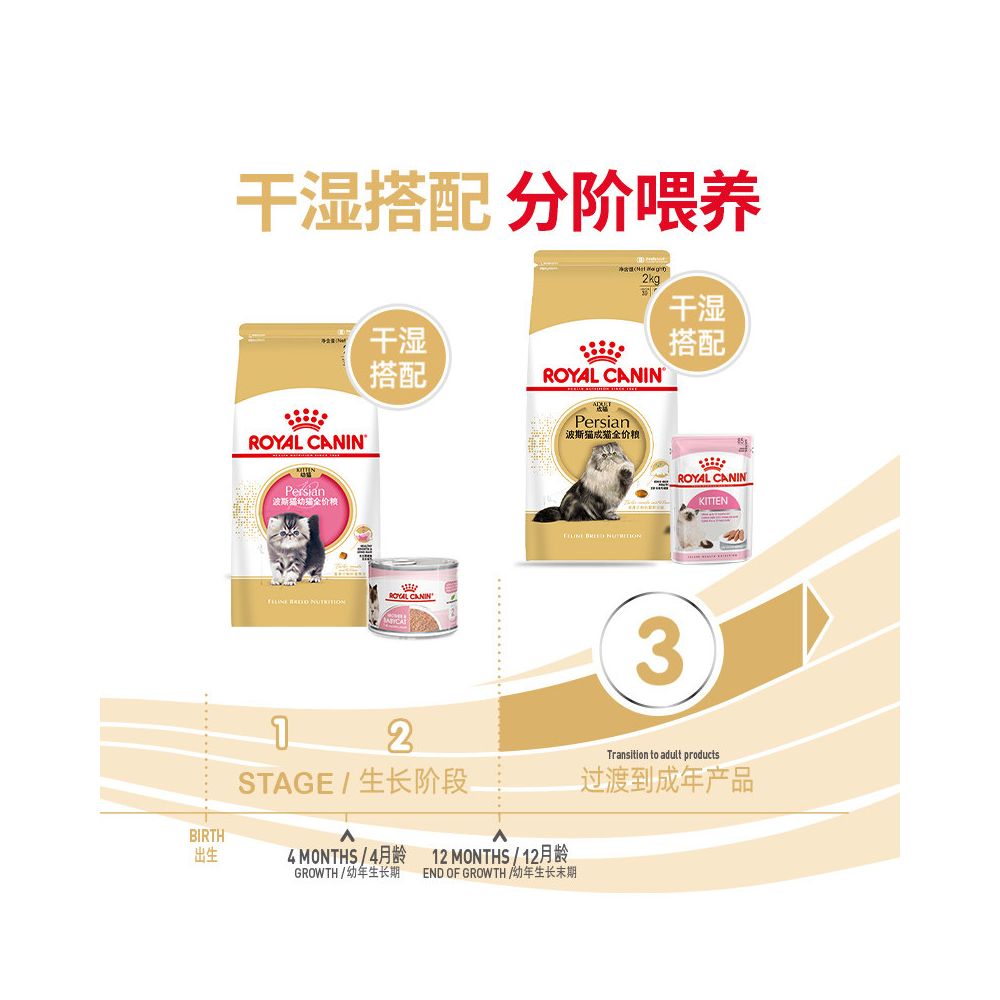 Royal Persian Cat Kitten Food Jinjila Foreign Shorthair Cat Special Main Food Full Price Puffed Food 2kg image 5