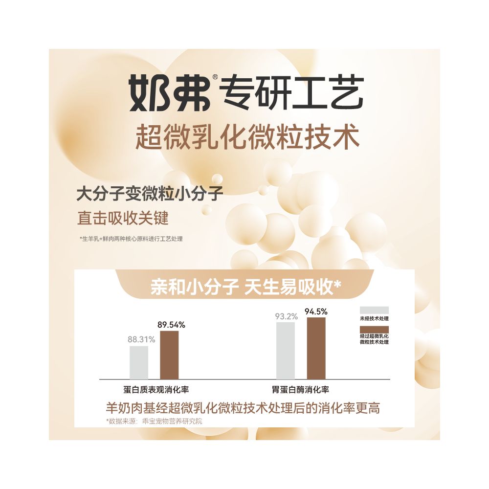 Maifudi goat milk fresh meat freeze dried cat food specialized nutritional and nourishing staple food for kittens and adult cats stored at room temperature as pet food image 5