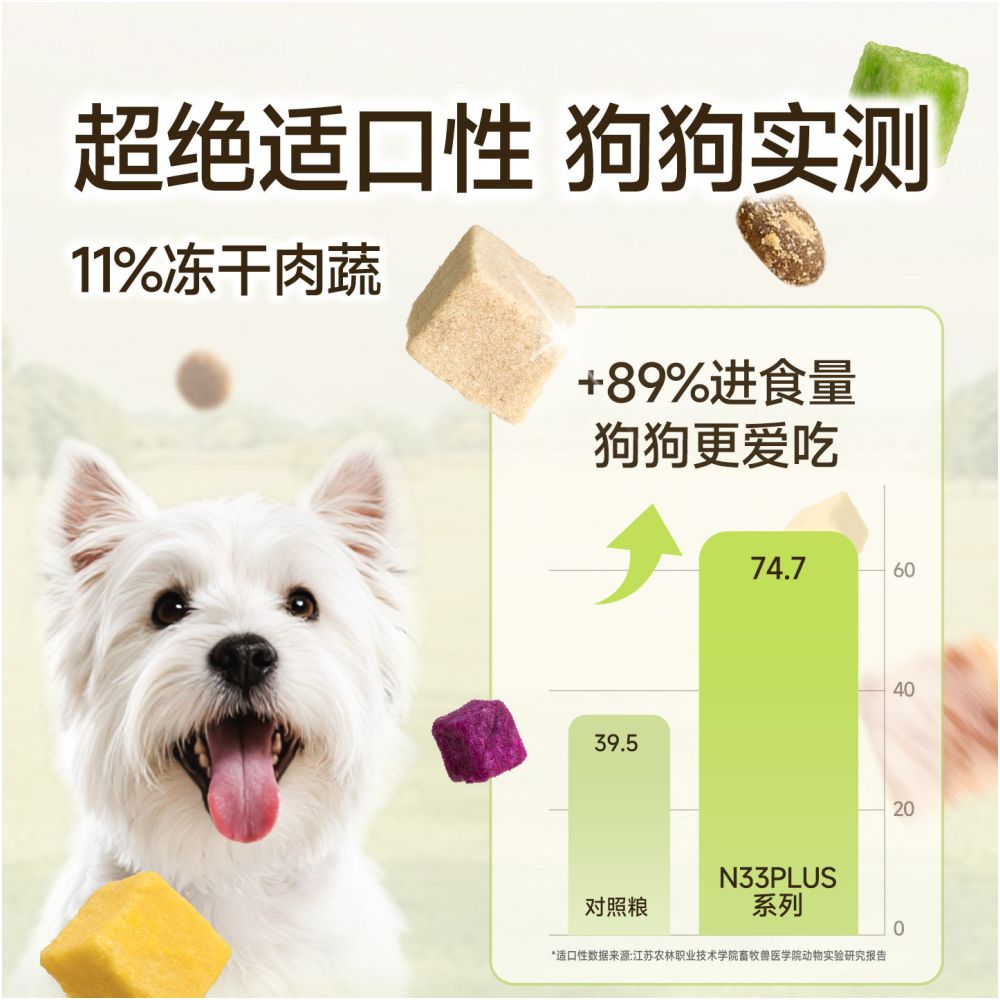 Honest One Bite N33 PLUS Freeze Dried Multi Mix Dog Food Duck Meat Pear Puppy Medium Large Dog Small Dog Fresh Meat Dog Food image 2