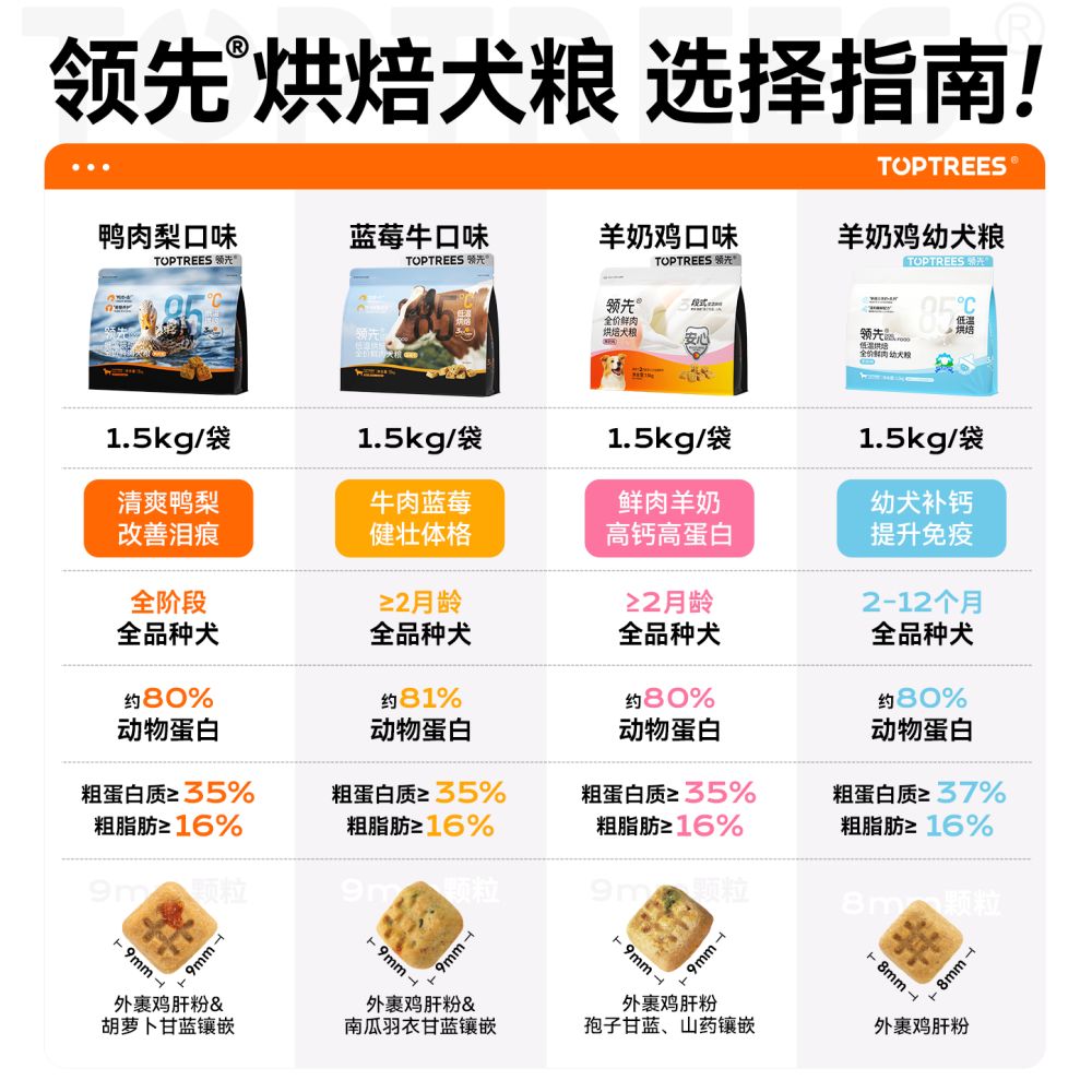 Low temperature baking full dog period dog food suitable for small and medium sized dogs duck meat pear flavor large capacity 9kg dog food image 2