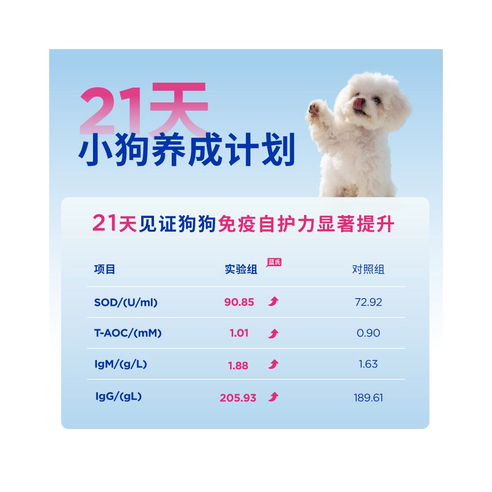 Lanshi Real Fresh Roast squab Puppy Food Fresh Meat Dog Food Puppy Special Milk Cake Food Small Dog Medium Dog border collie Bears image 2