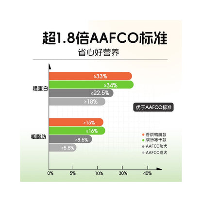 Alcoholic Black Label PRO Duck Pear Dog Food 2kg Fresh Meat Duopin Freeze Dry Large Medium and Small Teddy Bomei corgi Chai Dog image 4