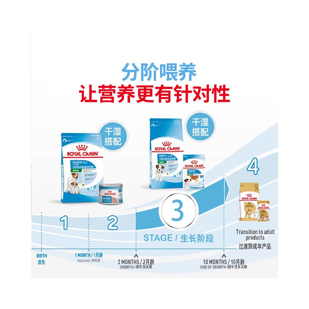 Royal Dog Food Small Dog Puppy Food Milk Cake Food Teddy Bear Special Royal Milk Cake Puppy Dog Food Authentic image 5