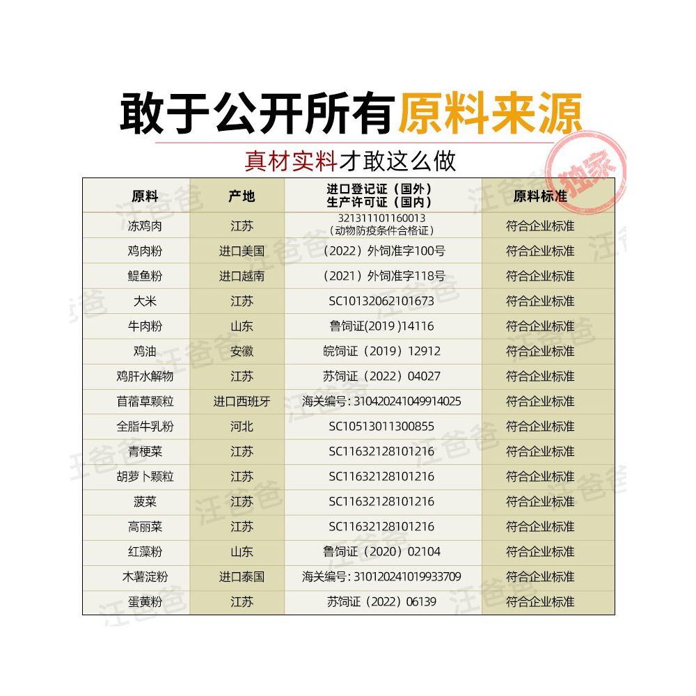 Wang Papa Dog Food Universal Teddy corgi Golden Beard Small Puppy Adult Flagship Store Official Genuine image 4