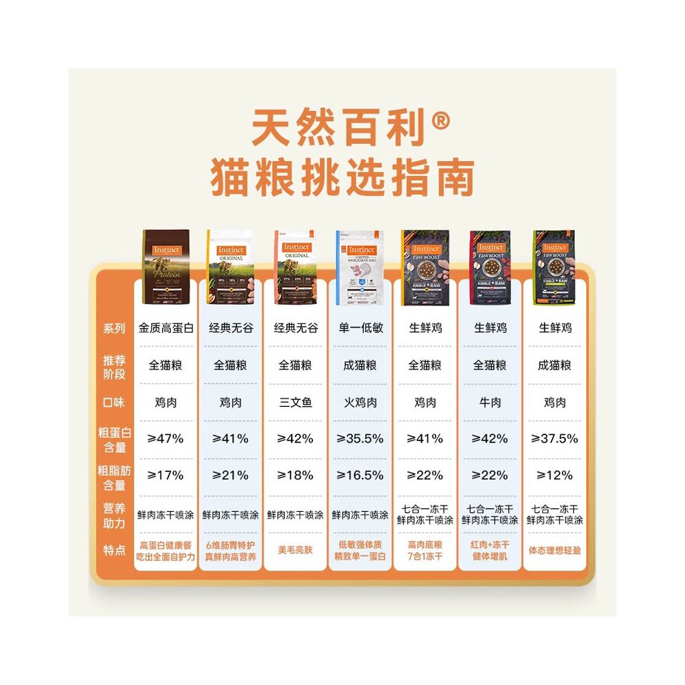 Official flagship store Instinct Natural Bailey imported grain free chicken and kitten food from the United States 4 5 pounds 2kg image 2