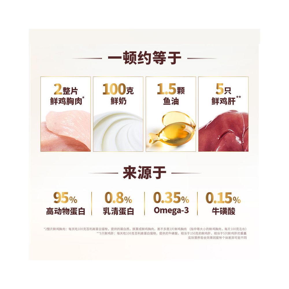 Official flagship store Instinct Natural Bailey imported high protein chicken and whole cat food from the United States weighing 20 pounds 9kg image 2