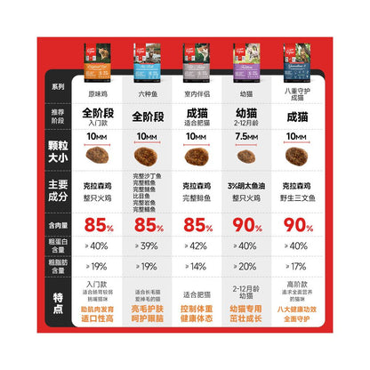 Official flagship Orijen yearns for original hunting original flavor cat food US version full price adult cat and kitten 5 4kg image 2