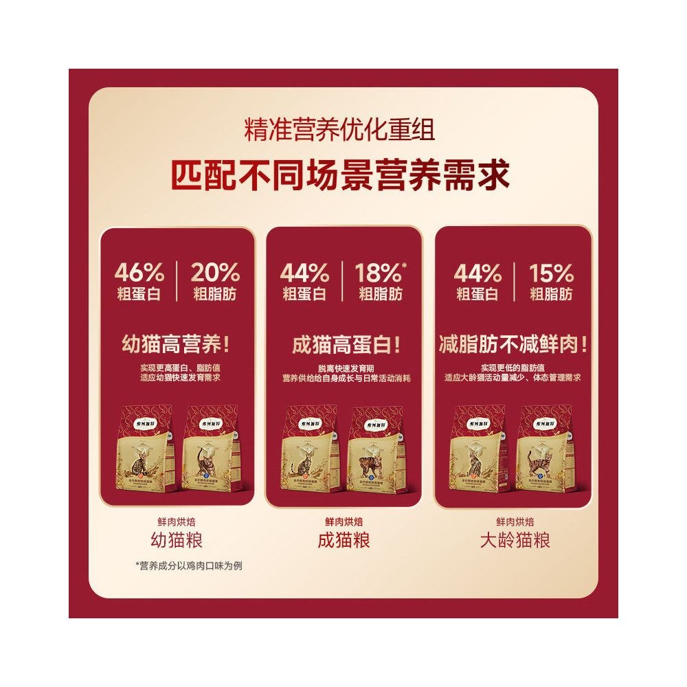 弗列加特 (Fregat) 低溫烘焙鮮肉貓糧｜乳鴿配方＋磷蝦油＋益生菌（調理腸胃與美毛增強版） - 吉安寵物用品