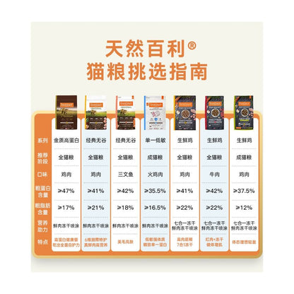 【清倉優惠】Instinct 天然百利｜高蛋白無穀雞肉＋凍乾雙拼貓糧，全貓種適用，天然低敏無麩質飼料（即期良品限時特惠） - 吉安宠物用品