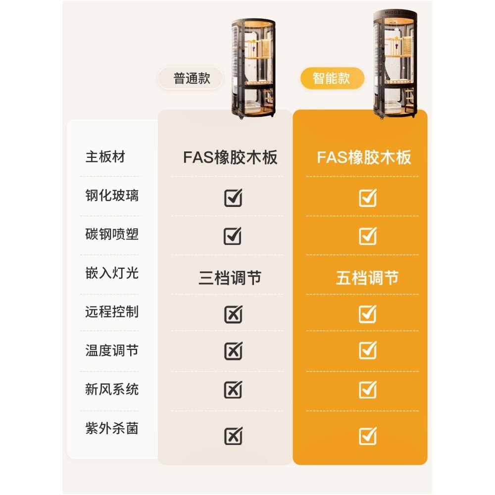 【喵讚 Meow Praise】星月城堡全景貓別墅｜特大豪華展示櫃貓籠，一體式貓廁所睡窩，實木質感室內貓公寓，高透視豪華貓屋 - 吉安宠物用品