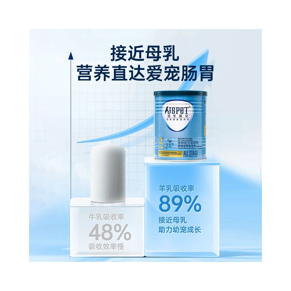 強生寵物羊奶粉｜犬貓通用、幼犬貓及成犬營養補充、新生寵物專用 - 吉安寵物用品